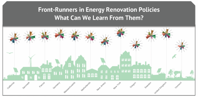 renovation_policies