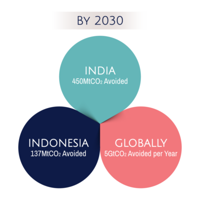 Infographics